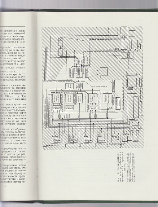 Automatická prověrka zkouška letadel a raket