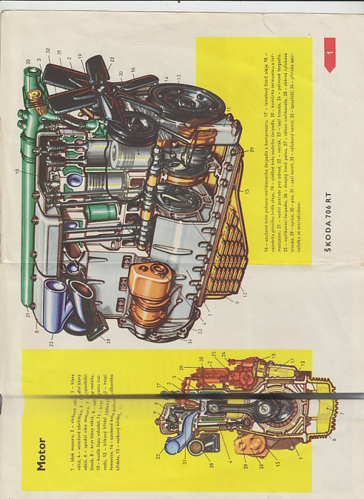 Učebnice vojenského řidiče